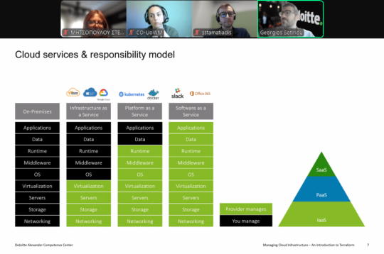Ολοκληρώθηκε με επιτυχία το Webinar: «Cloud Management: Introduction to Terraform» από τη Deloitte